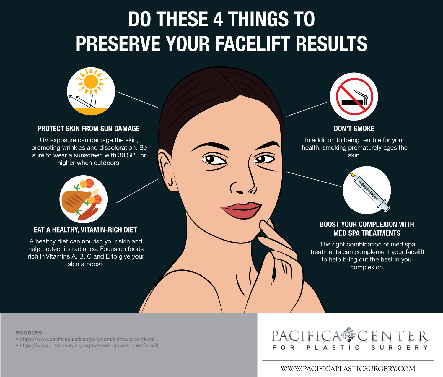 facelift infographic