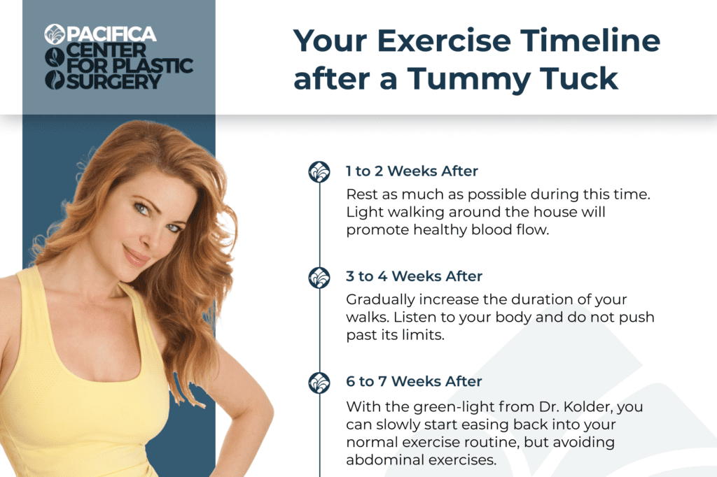 Your Exercise Timeline after a Tummy Tuck